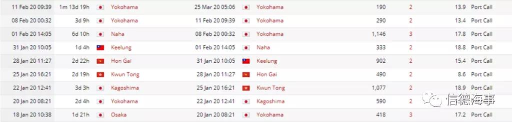 來(lái)看看~2020年，全球郵輪業(yè)有多慘