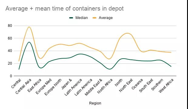 美西大擁堵，船公司宣布征收兩項(xiàng)緊急附加費(fèi)！貨量加速東移，F(xiàn)MC展開(kāi)調(diào)查