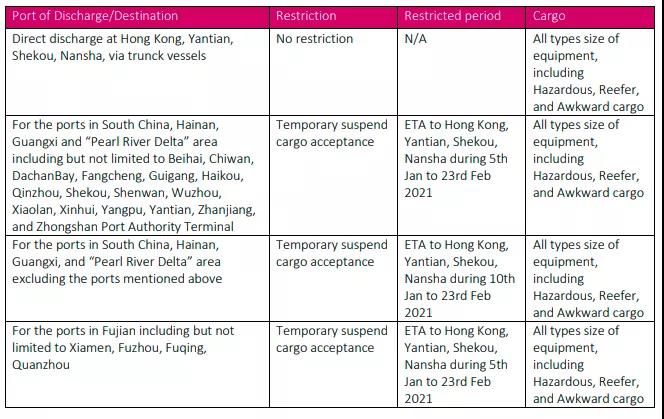 ONE、OOCL、赫伯羅特等多家船公司暫停接收華南多個港口貨物，年前要出貨的注意了！