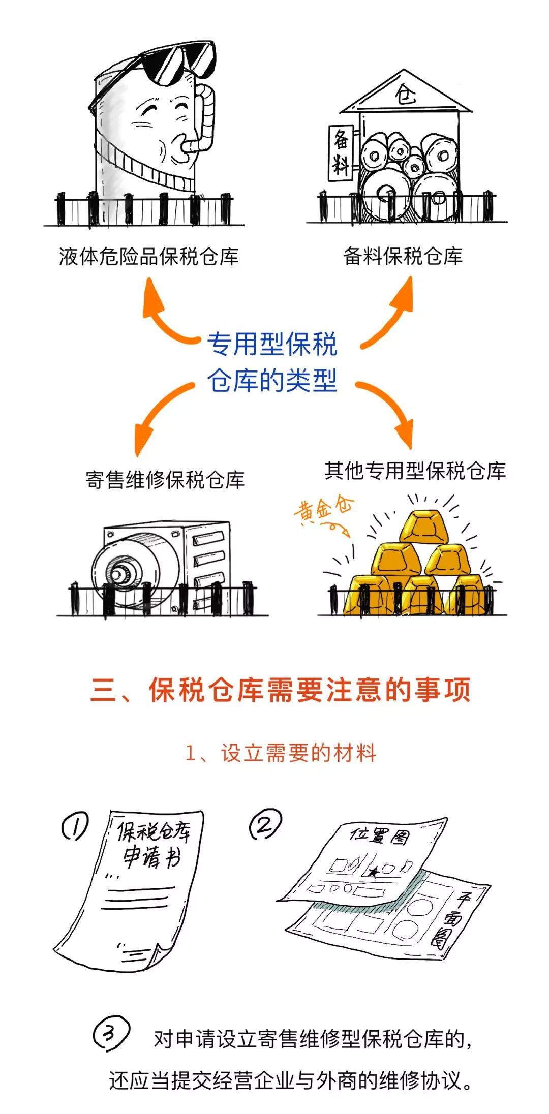 漲知識丨一文讀懂什么是保稅倉庫，及其是如何運作的