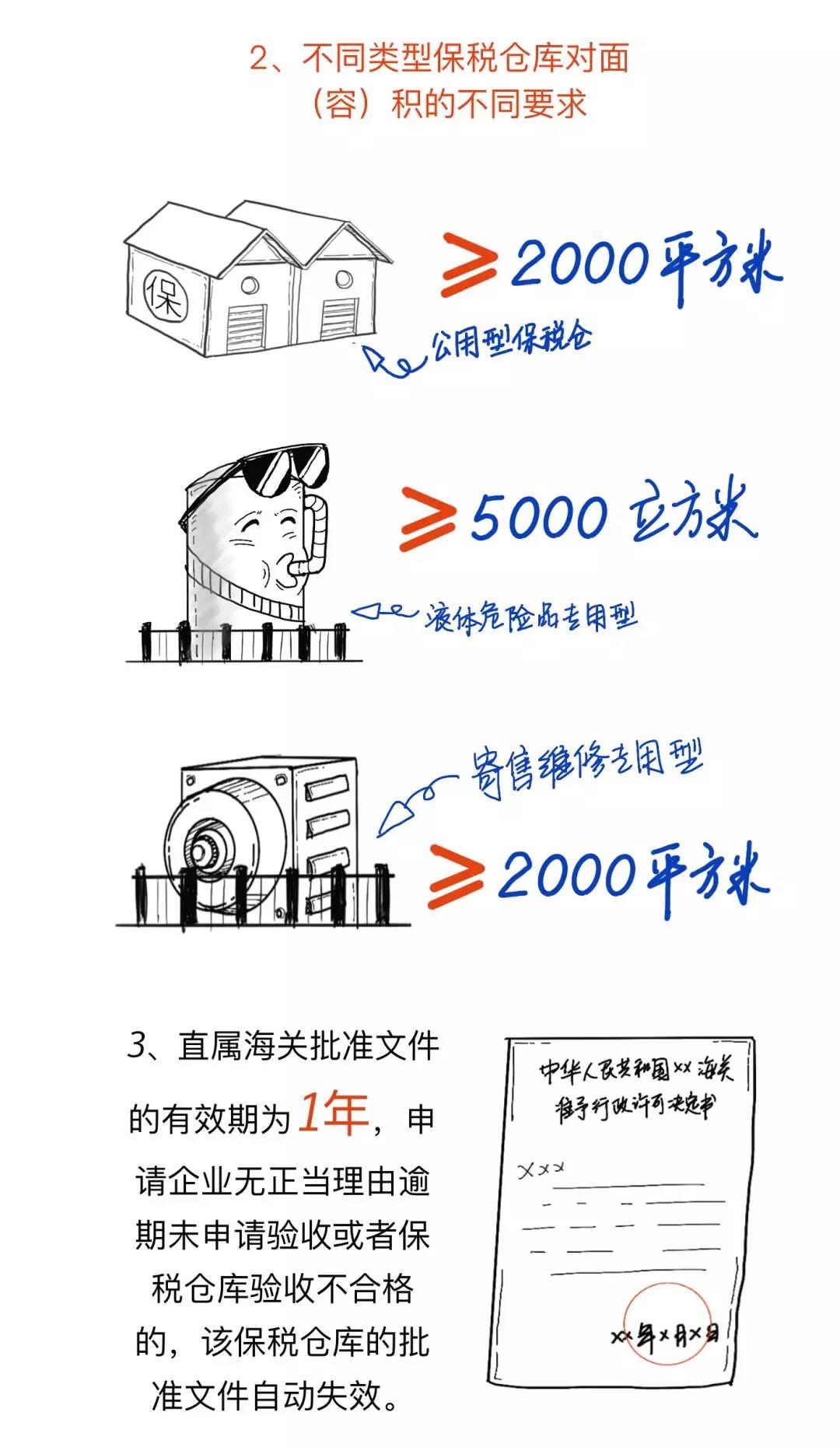 漲知識丨一文讀懂什么是保稅倉庫，及其是如何運作的