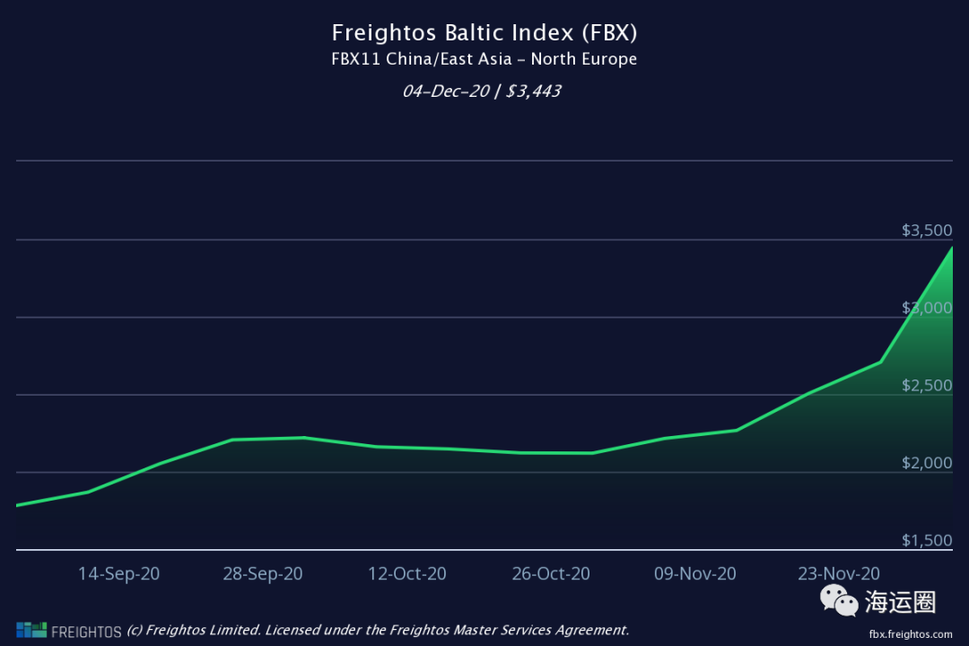 最新！ONE APUS抵達神戶，達飛停接歐線三周