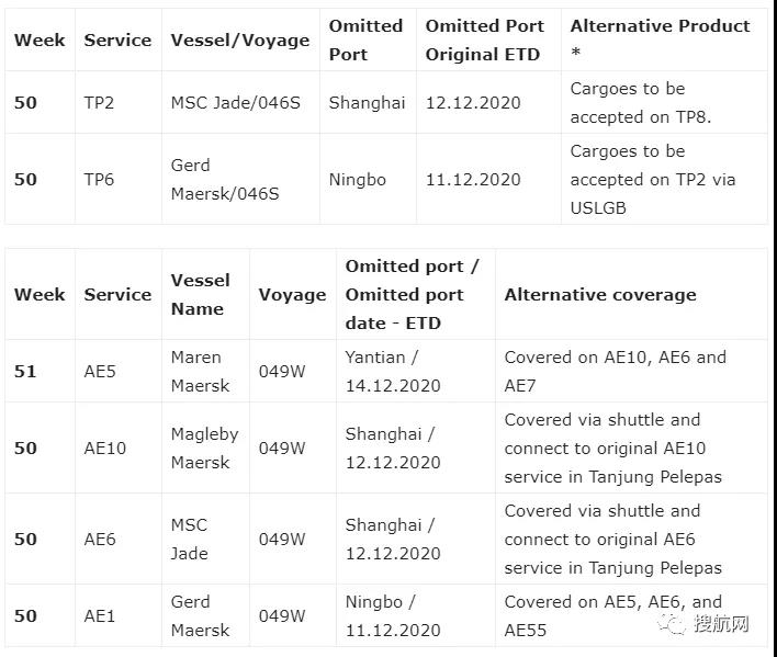 注意！全球運(yùn)力收緊，多家船公司宣布明年1月停航計(jì)劃，中國(guó)華南部分駁船服務(wù)被暫停