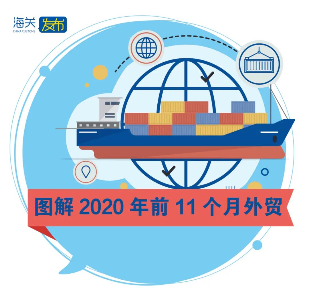 一圖看懂前11個月我國進(jìn)出口