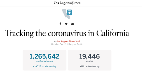 瀕臨崩潰！美國第二大城市洛杉磯宣布緊急“封城”！物流或?qū)⒋竺娣e延誤！