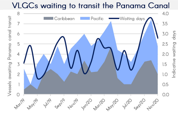 巴拿馬運河，堵了！