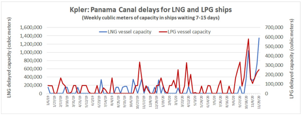 巴拿馬運河，堵了！