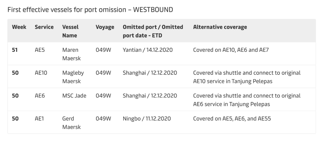 馬士基調(diào)整12月亞歐、跨太線港口掛靠；THE實(shí)行最新停航計(jì)劃