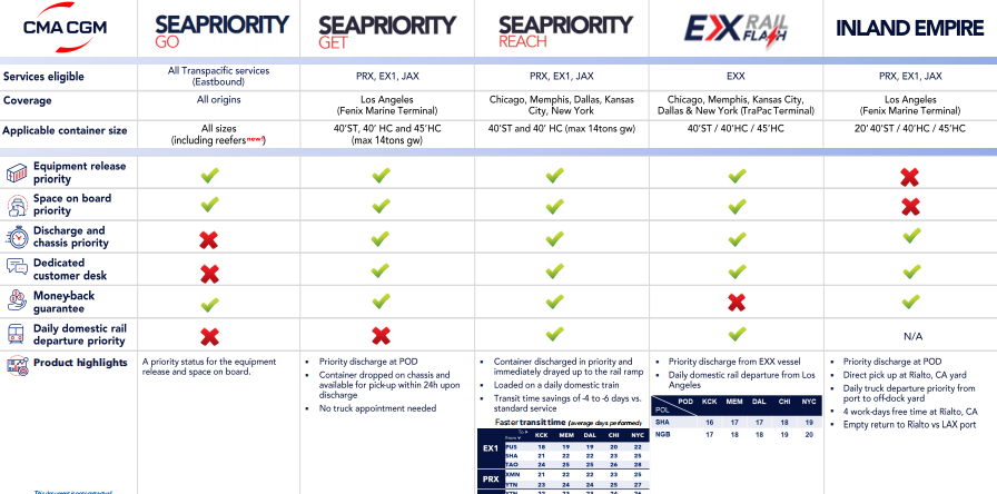 歐洲漲170%，地中海漲203%！全航線普漲，未來一個月運價持續(xù)走高！