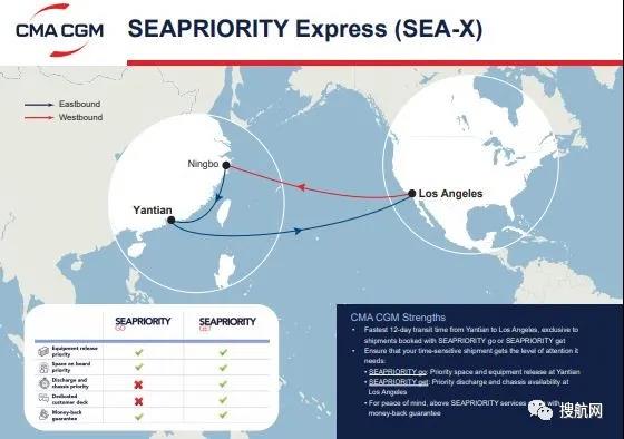 競爭變激烈！達(dá)飛也推出鹽田到洛杉磯12天服務(wù)，優(yōu)先上船和裝卸