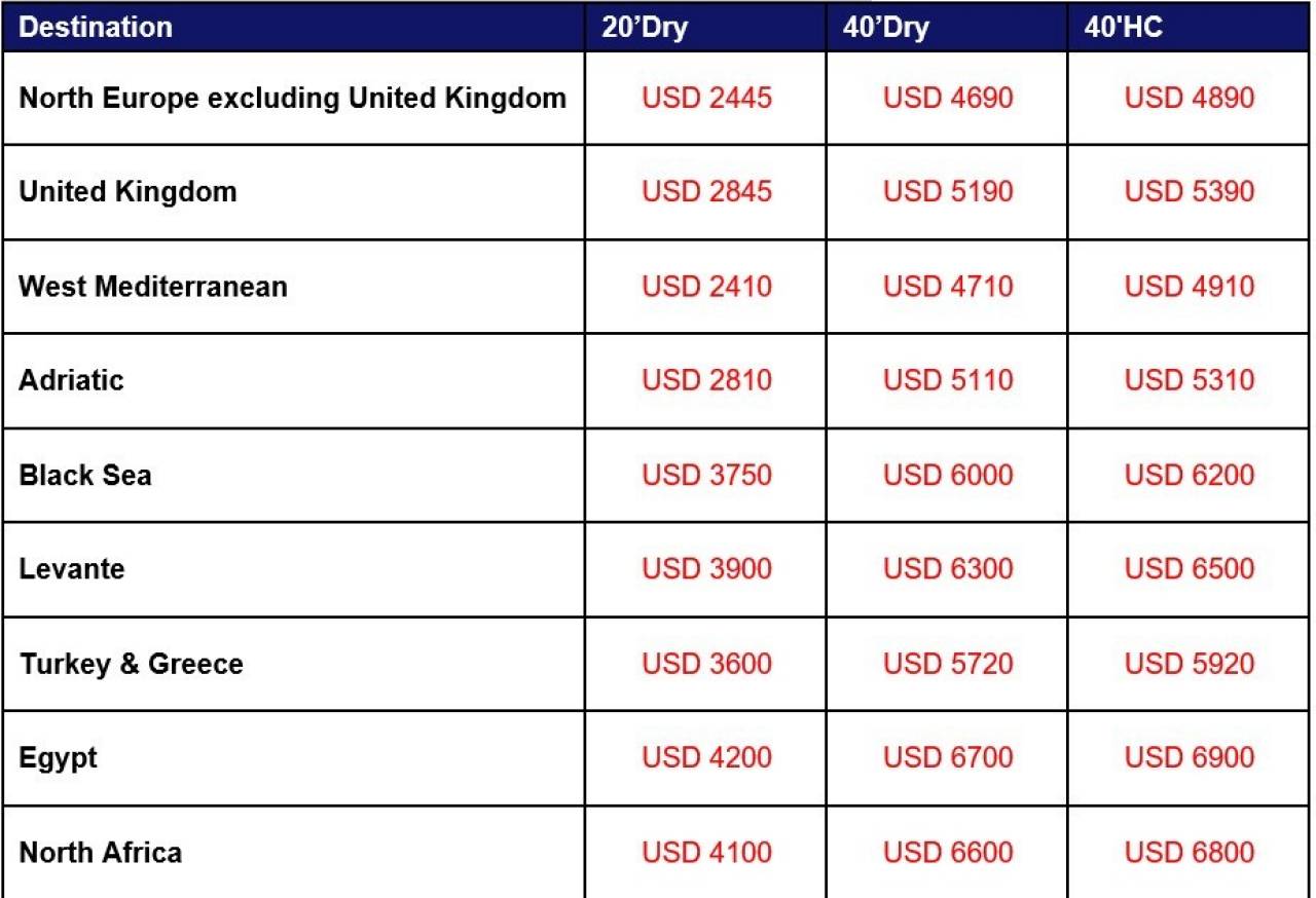 新一輪停航，THE聯(lián)盟公布12月停航計劃，該聯(lián)盟船司創(chuàng)下亞歐運費新紀錄！