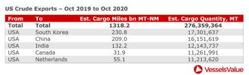 美國大選，航運(yùn)市場的票投給誰？