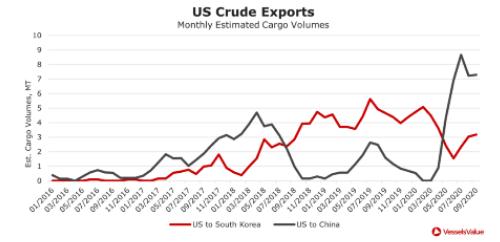 美國大選，航運(yùn)市場的票投給誰？