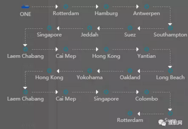 事故丨至少100個集裝箱落水！ONE一艘大型集裝箱船遭遇惡劣天氣，有掛靠國內(nèi)港口
