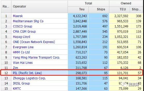 再出售3艘集裝箱船，太平船務(wù)再次請(qǐng)求延遲提交年度報(bào)表