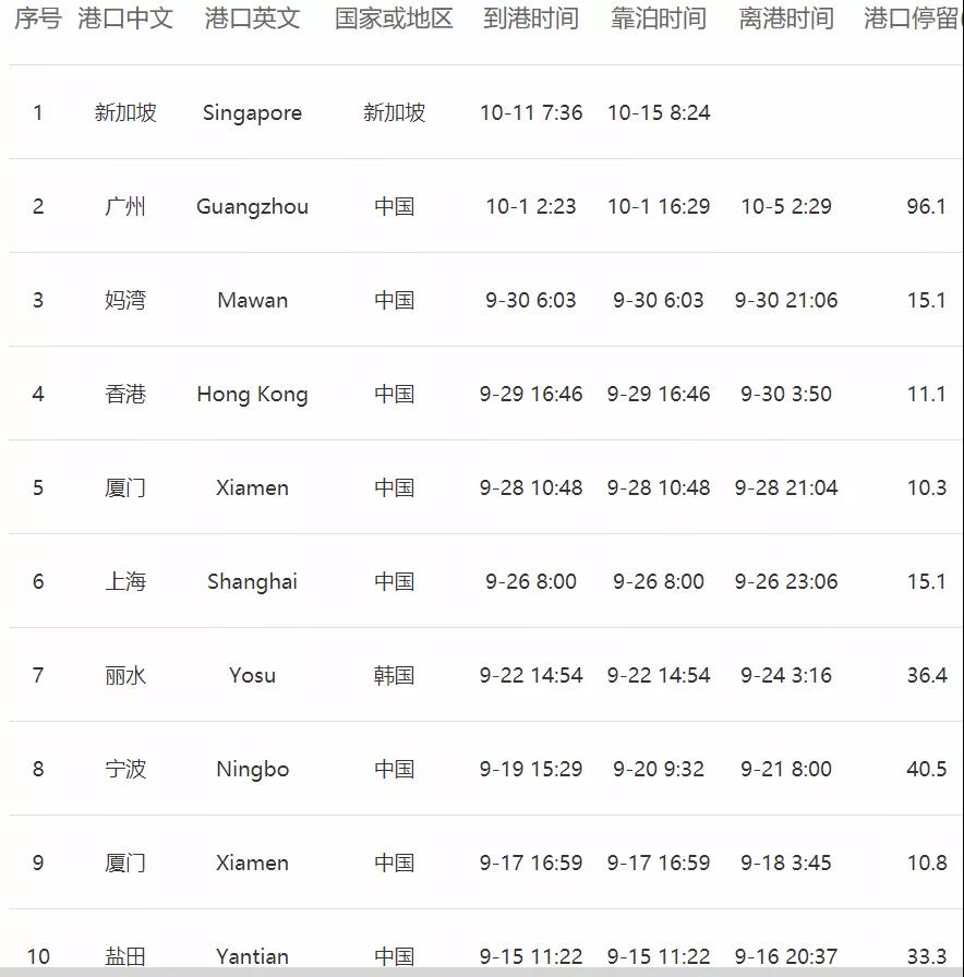 滿載中國貨物！近日達飛貨船一貨艙起火